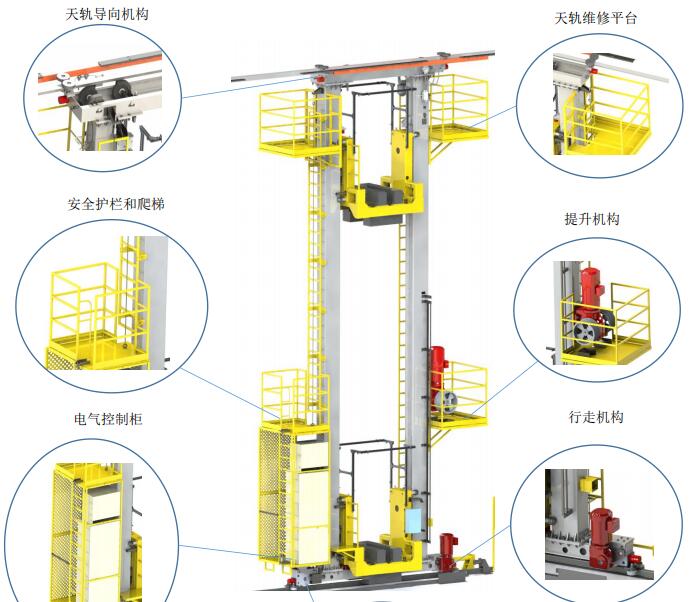 重載堆垛機(jī)