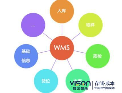 wms系統(tǒng)的作用有哪些？(wms系統(tǒng)在倉儲中的作用介紹)