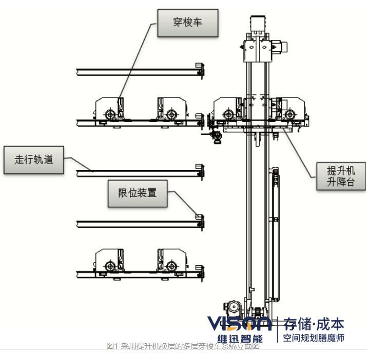 穿梭車圖紙