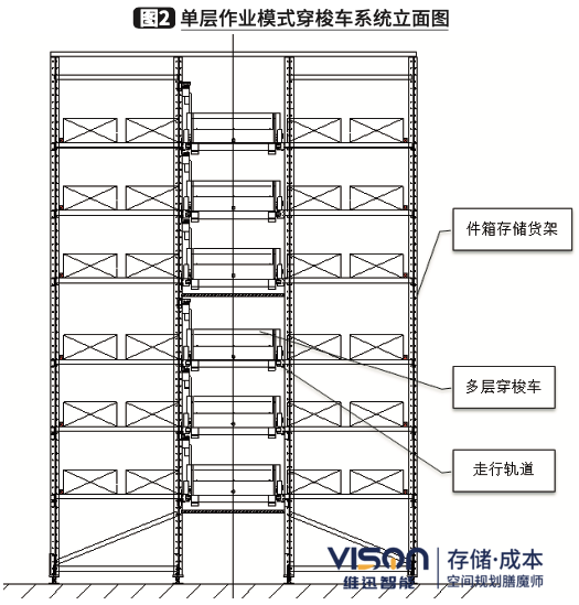 穿梭車單層圖