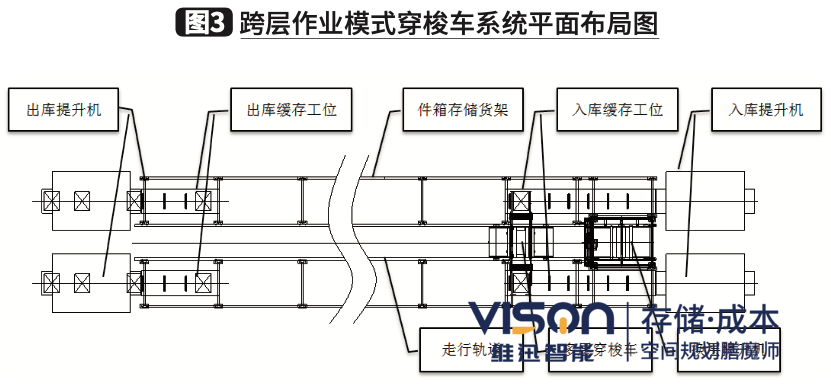 穿梭車跨層作業(yè)模式