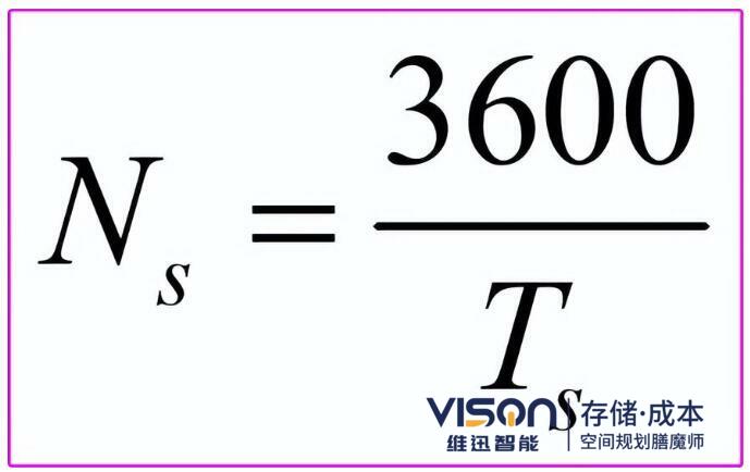 堆垛機(jī)基準(zhǔn)出入庫能力